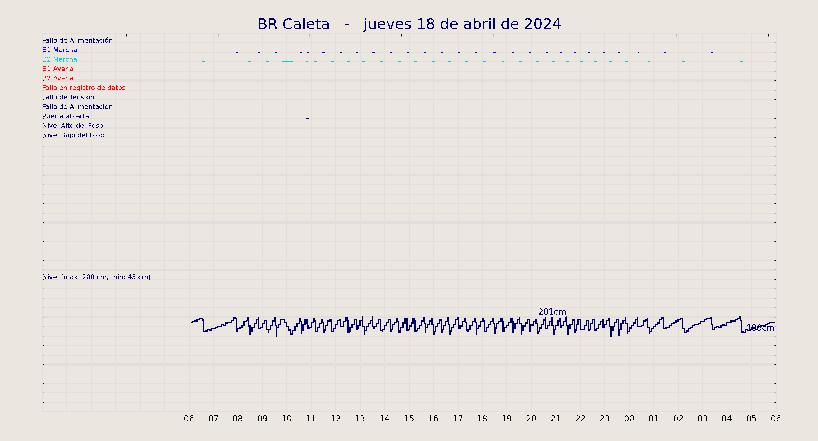 ../../imagenes/vid/2024/BR Caleta/2024-04-18 BR Caleta.png